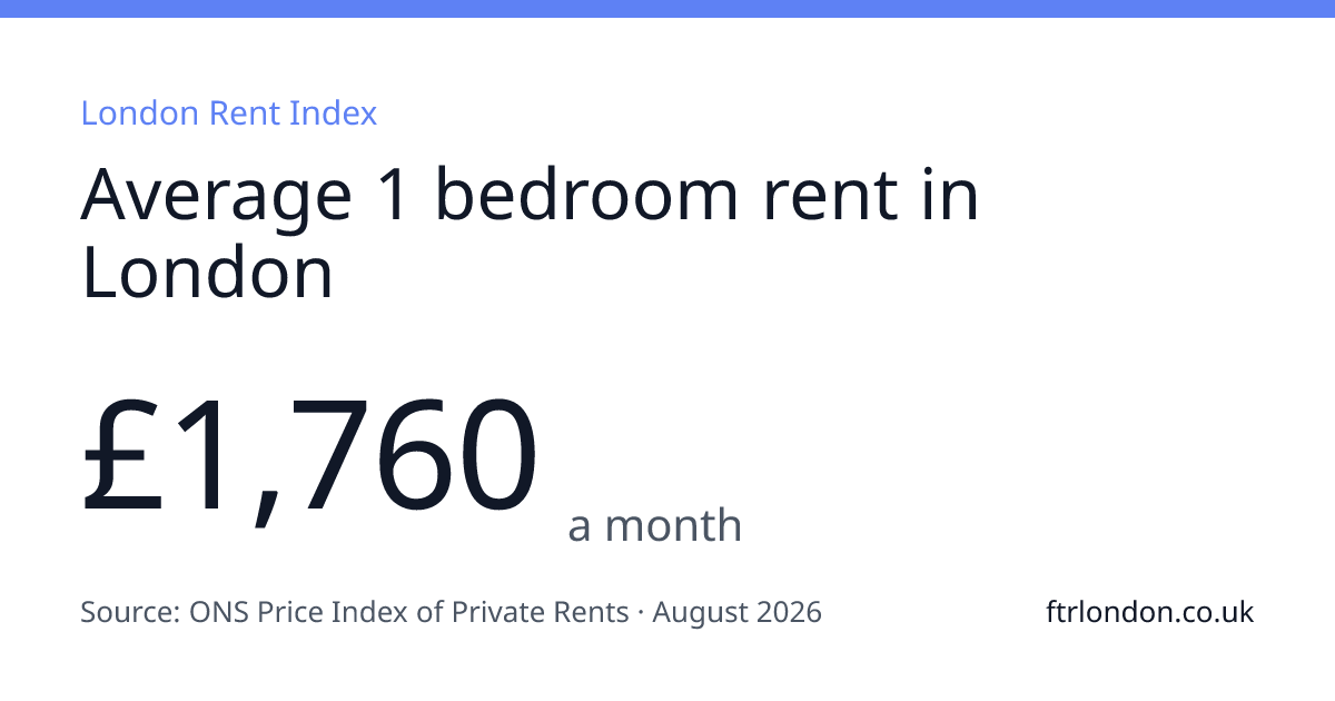 Average 1 Bedroom Rent in London 2026 | FTR London